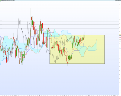 EURAUD Hebdo.png