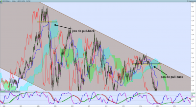 EURUSD Hebdo.png