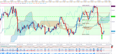 EURJPY H4 (10-30-2017 1141).png