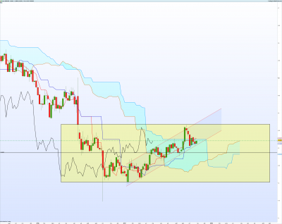 GBPUSD Hebdo.png