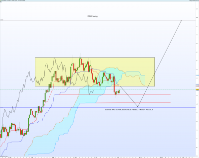 EURUSD Journalier.png