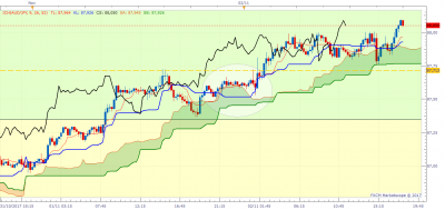 AUDJPY m15 (11-02-2017 1810).png