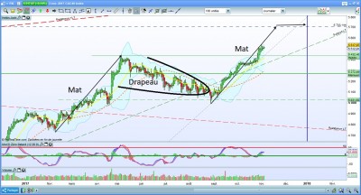 2017-11-05 CAC Daily Drapeau.jpg