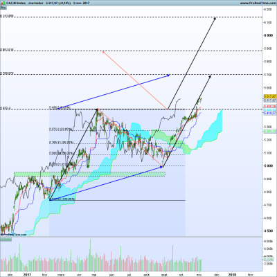 PXI Journalier.png