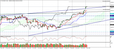dax-dec17-d1.png