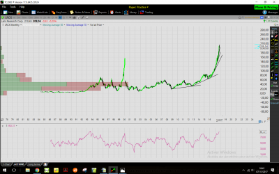 lrcx rsi.PNG