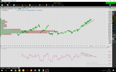 trv div rsi.PNG
