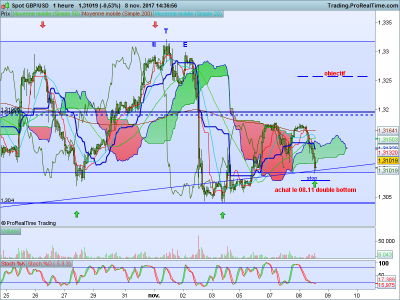 GBPUSD 1 heure.png