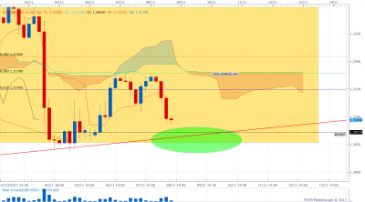 GBPUSD H4 (11-08-2017 1627).png