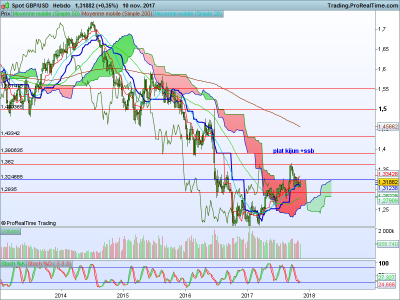 GBPUSD Hebdo.png