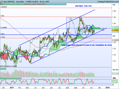 GBPUSD Journalier.png