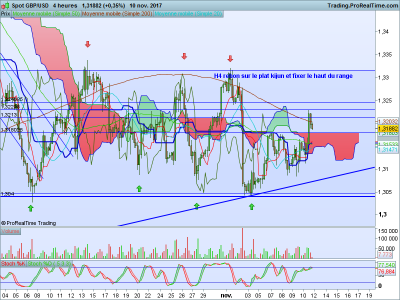 GBPUSD 4 heures.png