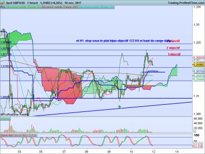 GBPUSD 1 heure.png