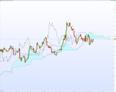 GBPUSD Journalier.png