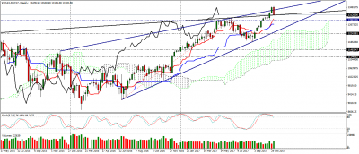 dax-dec17-w1.png