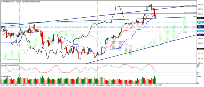 dax-dec17-d1.png