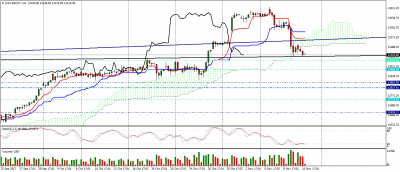 dax-dec17-h4.png