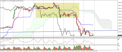 dax-dec17-h1.png