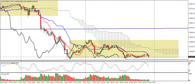 dax-dec17-m15.png