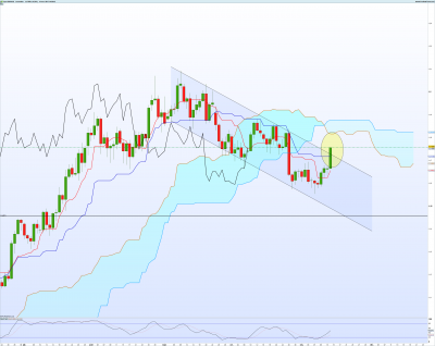 EURUSD Journalier.png