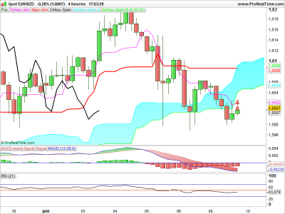 EURNZD.png