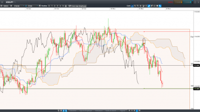 Graphique H4 / usdjpy-h4-2017 11 14.PNG usdjpy-h4-2017 11 14.PNG