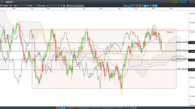 usdjpy-D-2017 11 14.PNG (125.92 Kio) Vu 3506 fois usdjpy-D-2017 11 14.PNG