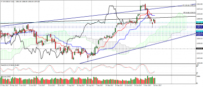 dax-dec17-d1.png