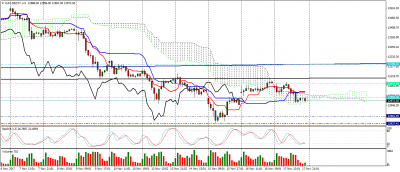 dax-dec17-h1.png