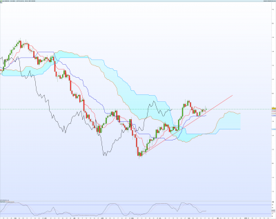 USDCAD Journalier.png
