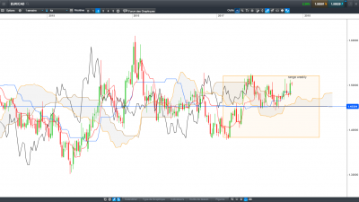 EUR CAD Weekly.PNG (139.6 Kio) Vu 2951 fois EUR CAD Weekly.PNG