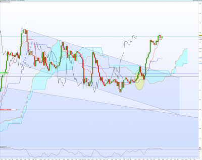 EURUSD 1 heure.png