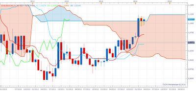 usdcadm1.png