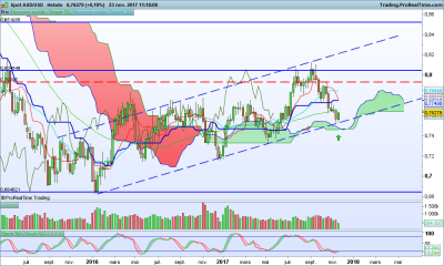 AUDUSD Hebdo.png