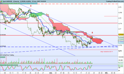 AUDUSD 4 heures.png
