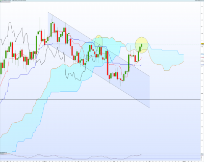 EURUSD Journalier.png