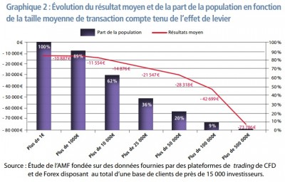 Graphique 2 AMF.jpg (126.83 Kio) Vu 2346 fois Graphique 2 AMF.jpg
