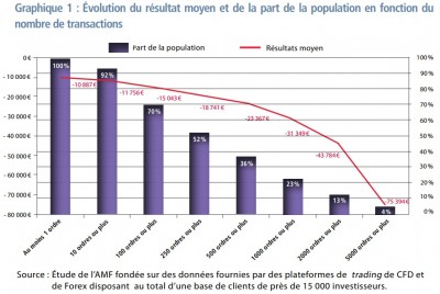Graphique 1 AMF.jpg (133.96 Kio) Vu 2346 fois Graphique 1 AMF.jpg