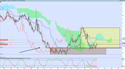 GBPAUD Mensuel.png