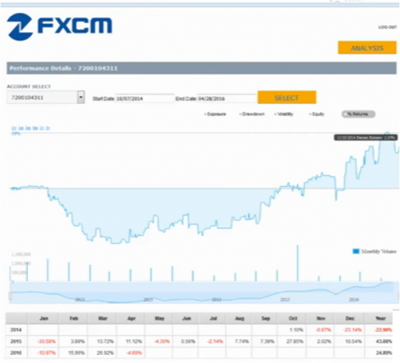 FXCM.png