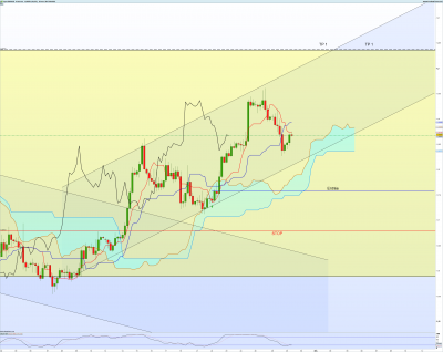 EURUSD 4 heures.png