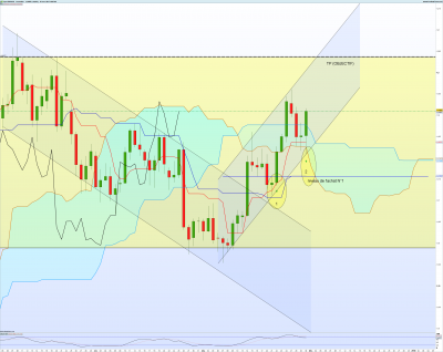 EURUSD Journalier.png