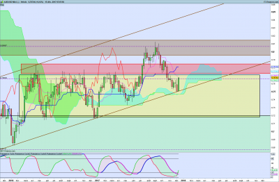 AUDUSD Hebdo.png
