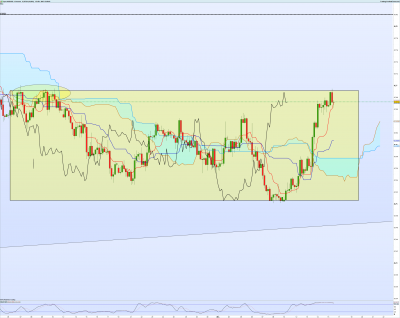 AUDUSD 4 heures.png