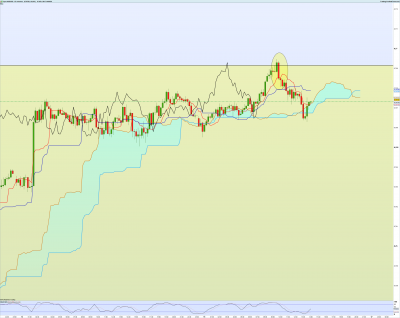 AUDUSD 15 minutes.png