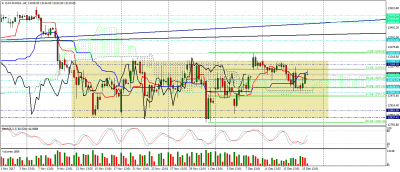 dax-mar18-h4.png