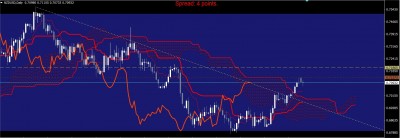 nzdusd.jpg (161.03 Kio) Vu 2410 fois nzdusd.jpg