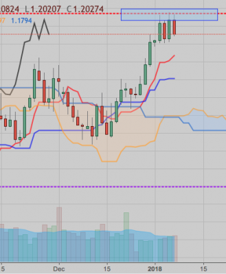 EURUSD_7_01_17.png
