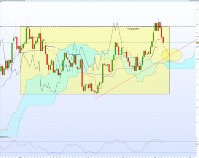 EURUSD Journalier.png