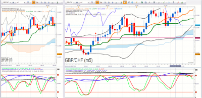 GBPCHF 2.png
